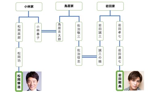 岩田剛典・実家の家系図