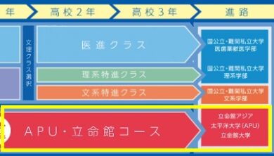 財前直見息子高校から大学