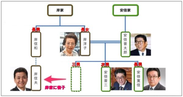 安倍晋三家系図1