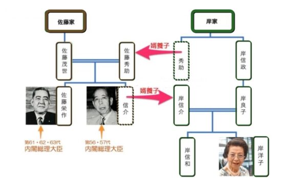 安倍晋三関係図3