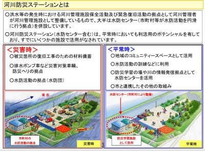 台風19号千曲川その後・河川防災ステーション